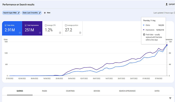 conch-house.com 3 months data