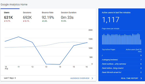 conch-house.com 7 day traffic